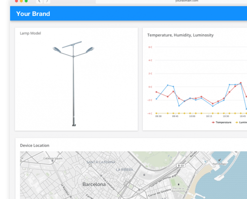 thethings.iO IoT Platform - Dashboard IoT Example thethings.iO IoT Platform - Dashboard IoT Example