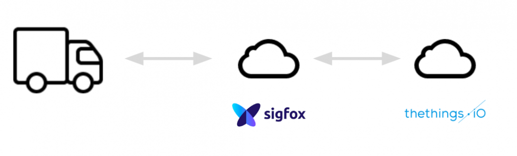 Downlink Sigfox Thethingsio 1030x312.png