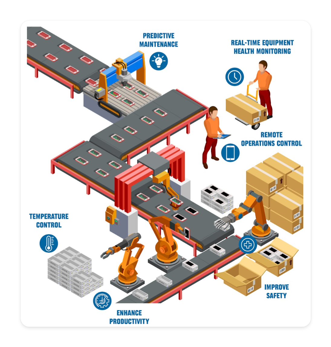 thethings.iO - Success Story - Engineering IoT Solution