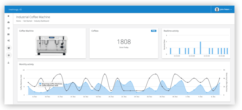 Thethingsio Simple Iot Platform 1030x470.png