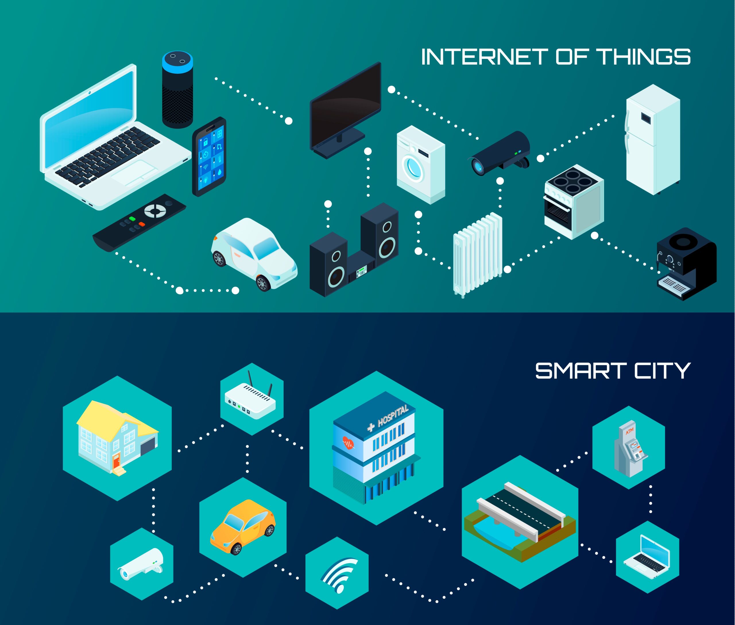 smart products IoT